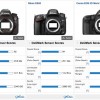 Canon EOS 6D için DxOMark Test Sonuçlarını Açıklandı