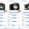 Sony A99 DxOMark Skorlarında Nikon D600’ü Yakalayamadı